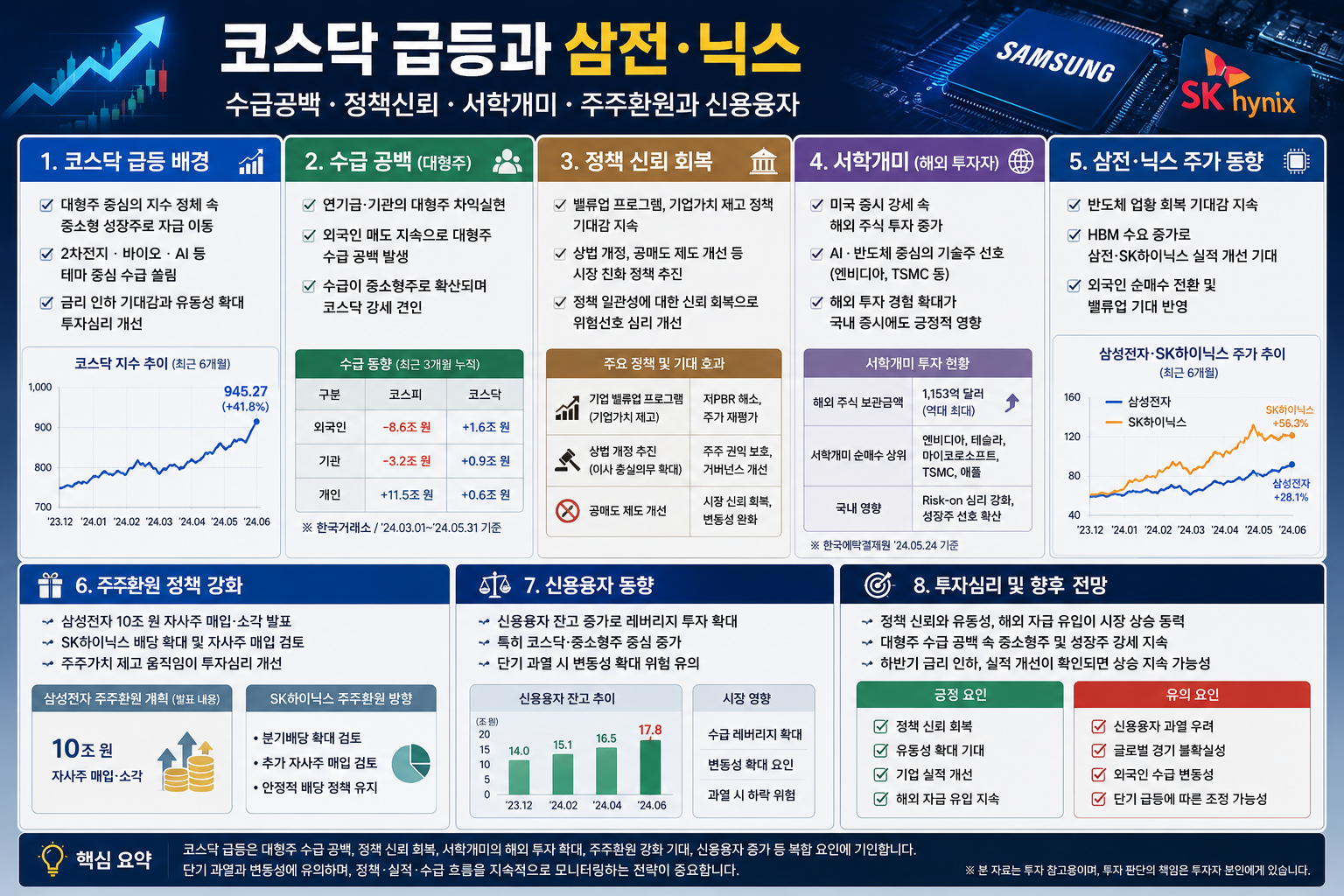 코스닥 급등과 삼전닉스 - 이미지