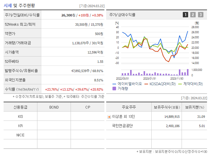에이비엘바이오_기업개요