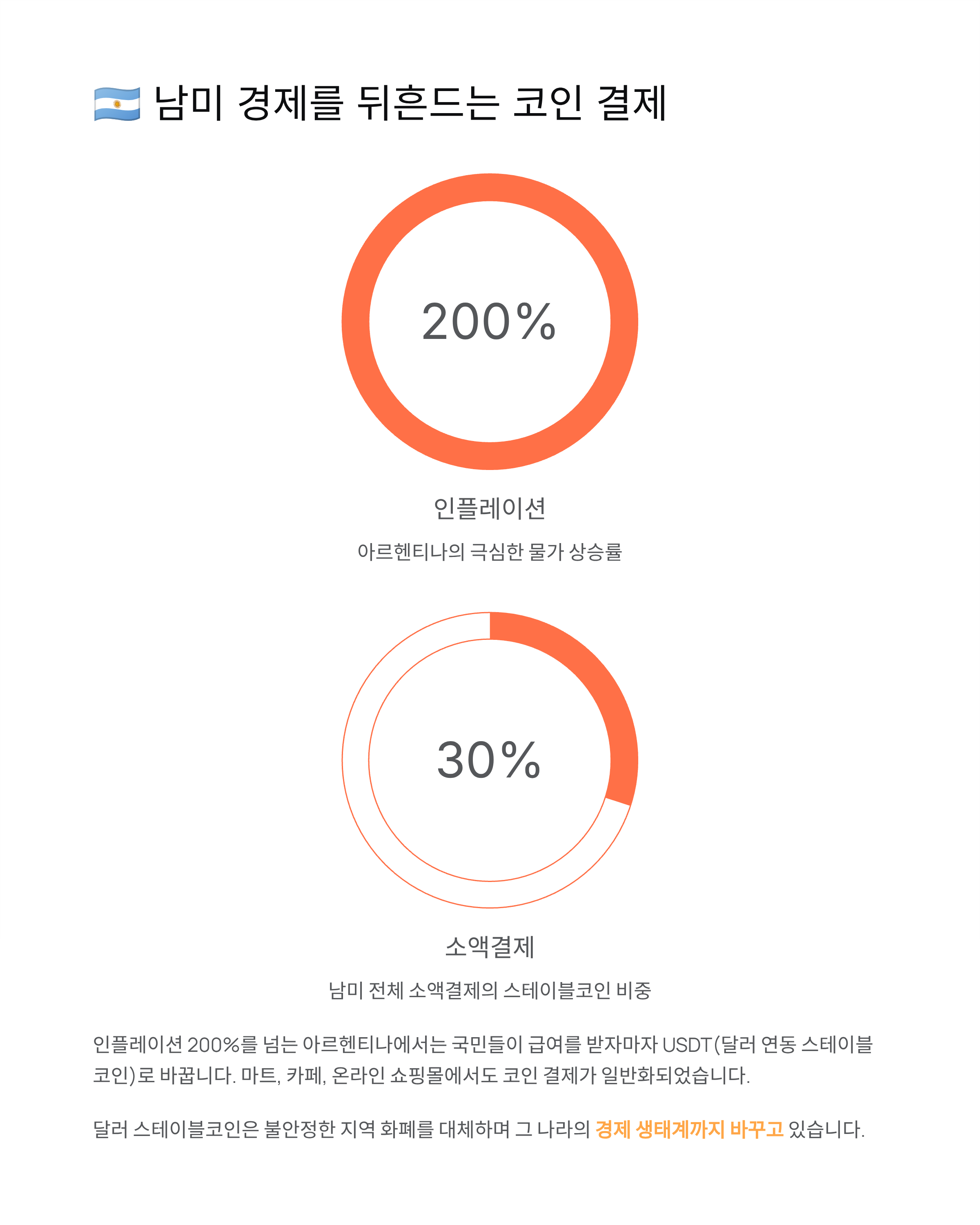 스테이블코인관련사진