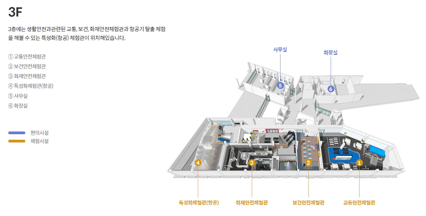 3층에 위치한 시설에 대한 설명과 오런쪽에는 지도가 그려져있다.