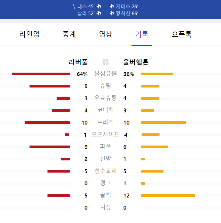 황희찬 울버햄튼