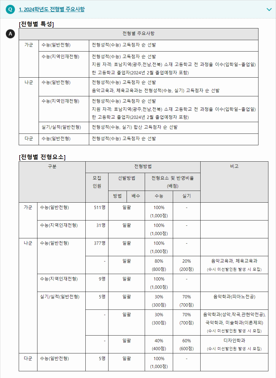 2024학년도 전남대학교 수능위주전형 전형별 주요사항