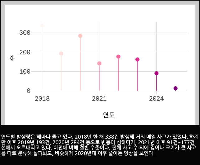 싱크홀 지도 확인해보기