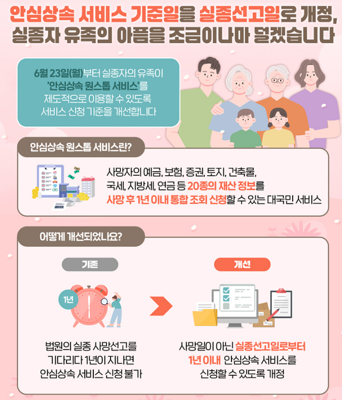 실종자 가족에게 전하는 작은 위로, 안심상속 원스톱 서비스 기준일이 바뀌었습니다.