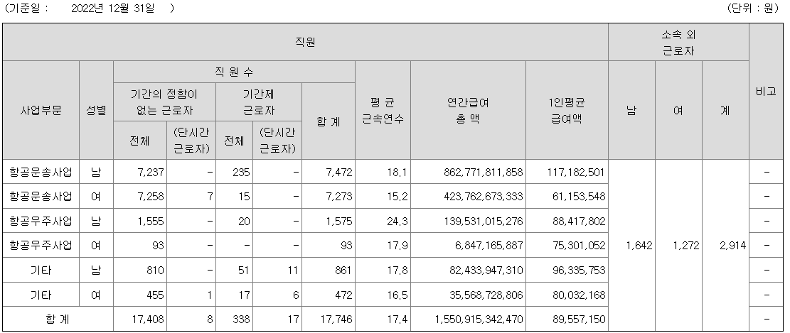 대한항공-연봉-합격자 스펙-신입초봉-외국어능력