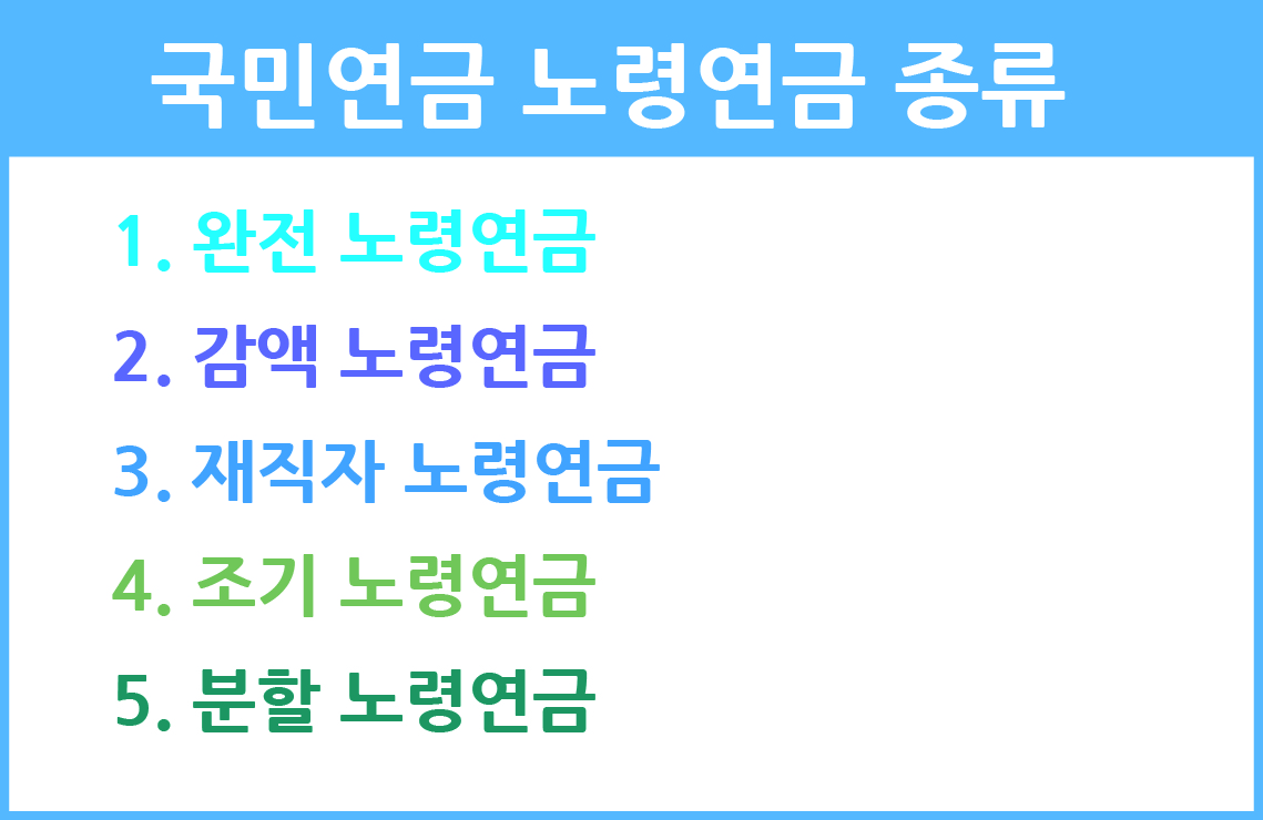 국민연금 조기수령 vs 연기수령