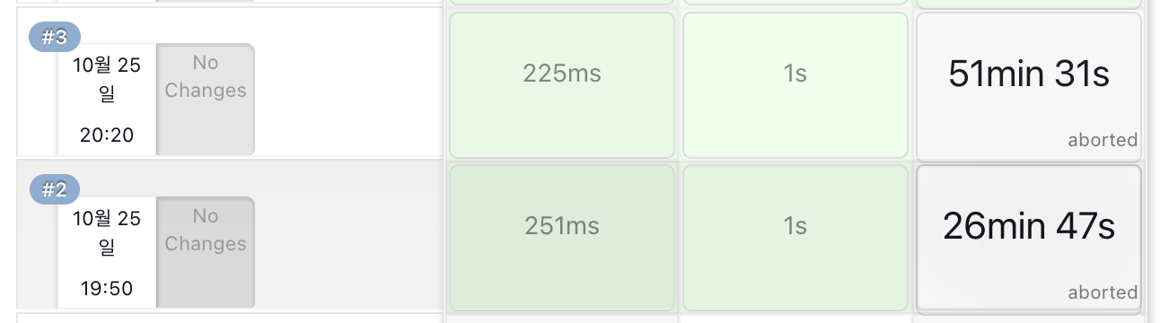 Jenkins Build error
