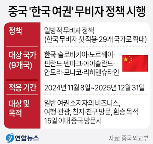 중국 무비자 입국 허용: 한국인 여행자들을 위한 새로운 기회