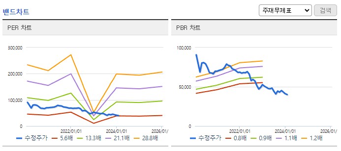 매일유업_밴드차트