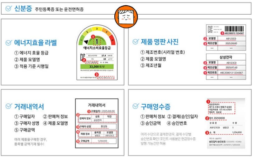 2025 으뜸효율 가전 환급제도 완벽 정리! 최대 30만 원 돌려받는 법