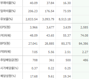 셀트리온 주가 전망 목표주가 배당금 확인하기