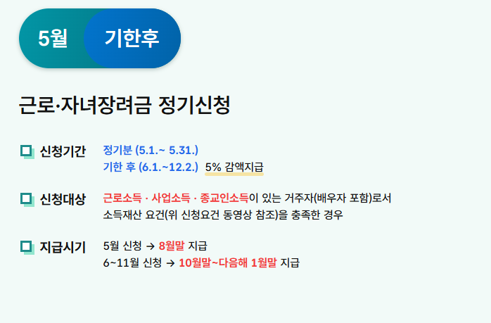근로장려금