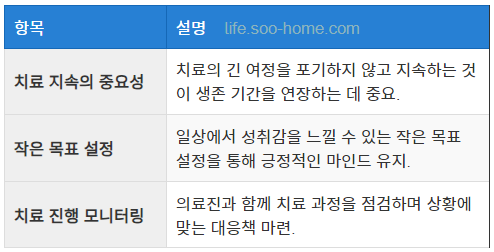 지속적인 치료와 관리의 중요성