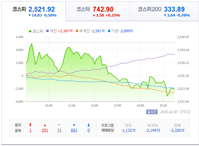 2월-7일-코스피차트-네이버자료