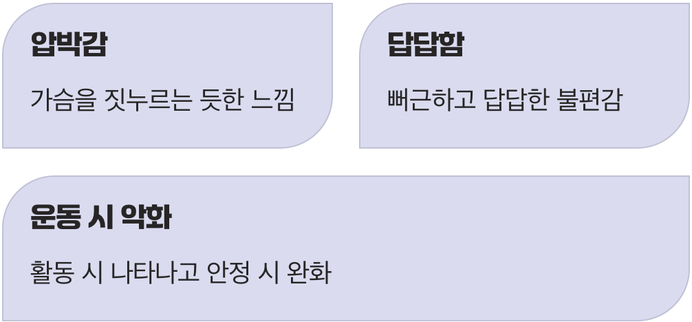 쥐어짜는 듯한 통증, 심장이 보내는 경고