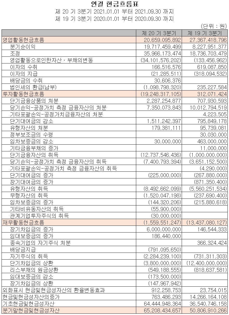 엘오티베큠 현금흐름표