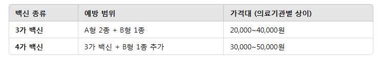 독감 무료접종 대상
