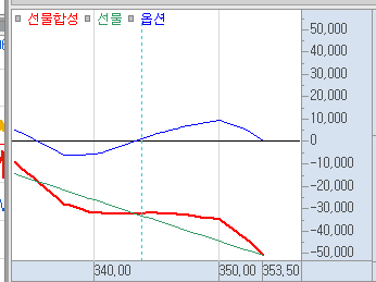 개인