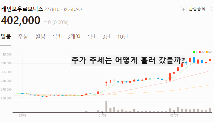 테슬라 로봇 관련주 대장주 TOP7