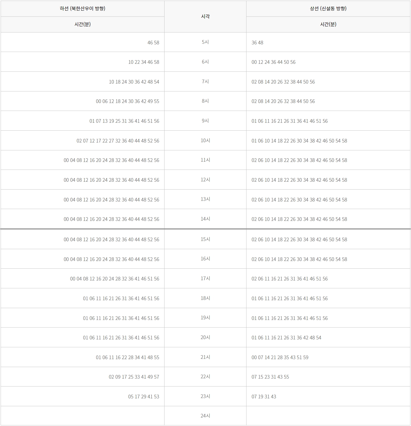 주말(공휴일)