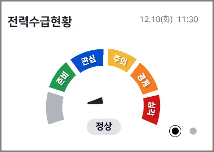 전력수급현황-도표-그림