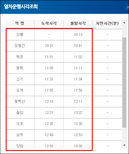 동해산타열차-운행시각