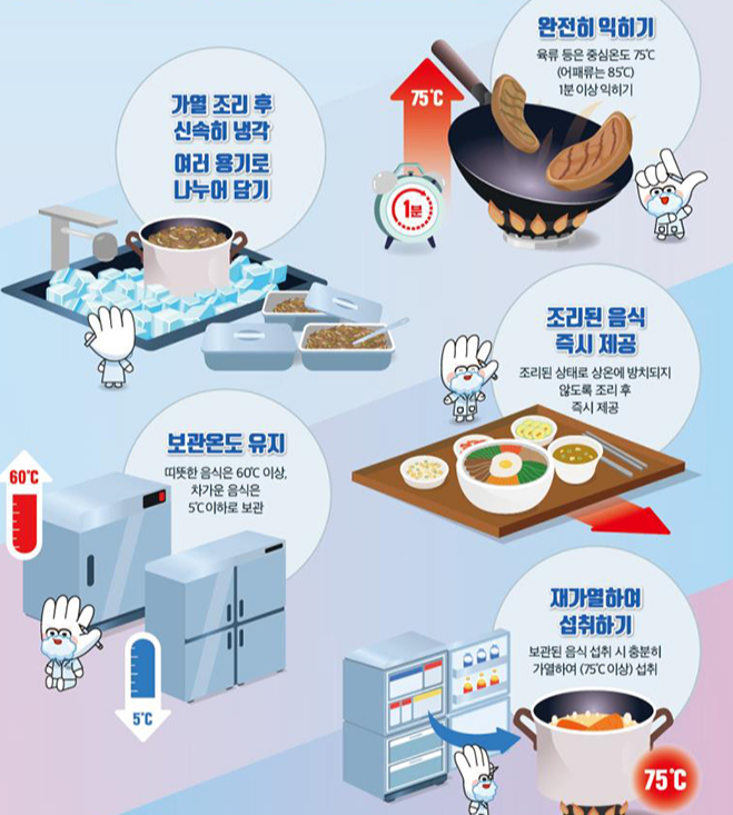 식중독 예방을 위한 식약청 이미지 자료