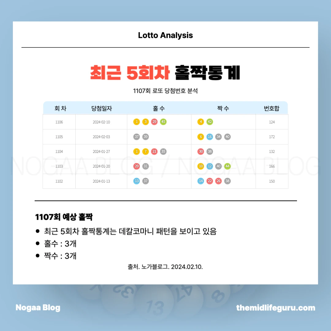 최근 5회차 로또 홀짝 통계