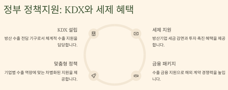 방산 관련주 대장주: 산업분석 및 수혜주 기업별 전망!!