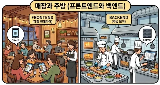 바이브 코딩 핵심 개념 매장과 주방