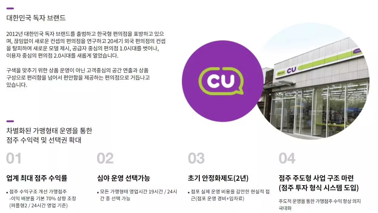 CU 창업에 대한 편의성 제공-이미지