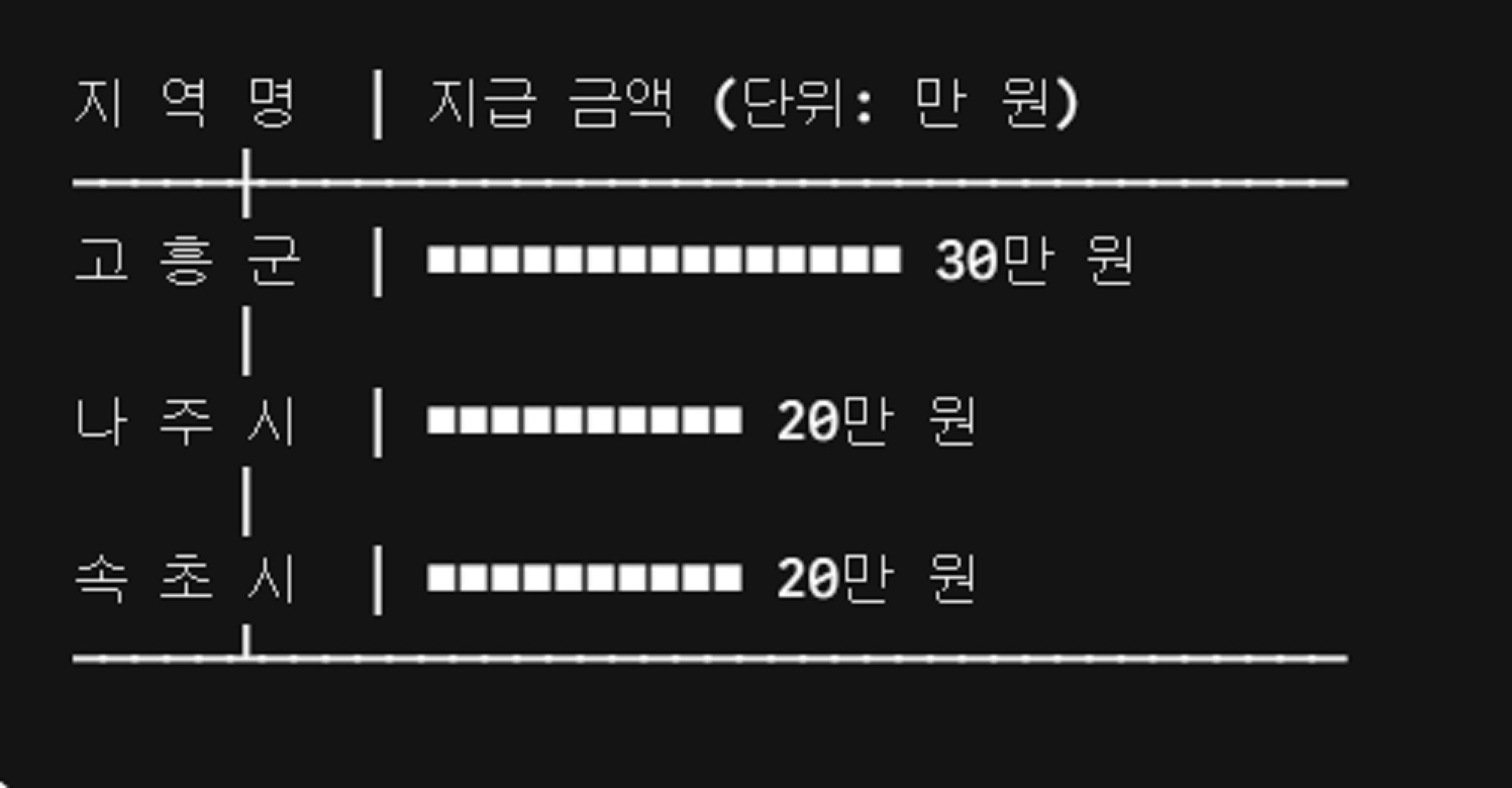 속초-민생지원금-4차-신청-조건