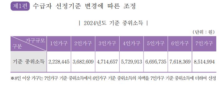 2024 국민기초생활 보장 사업 종합가이드 모르면 손해