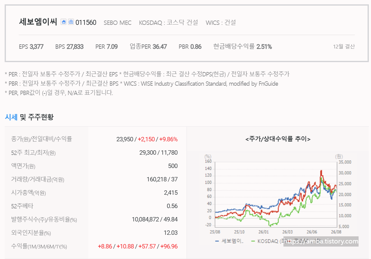 세보엠이씨 주식 기업 정보