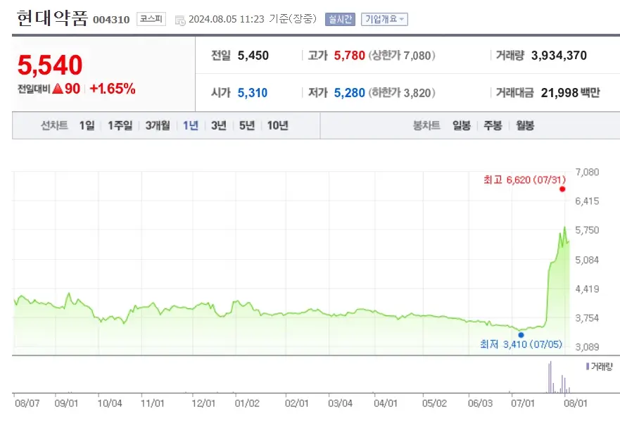 해리스관련주 수혜주 Top4ㅣ미대선테마
