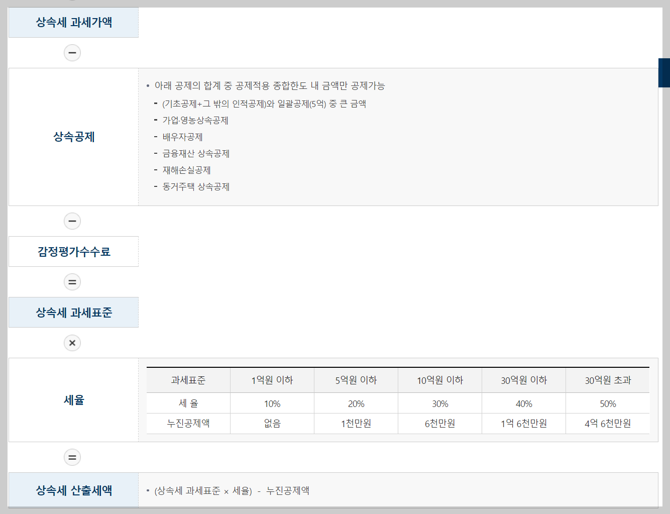 상속세 면제 한도액, 상속세율표