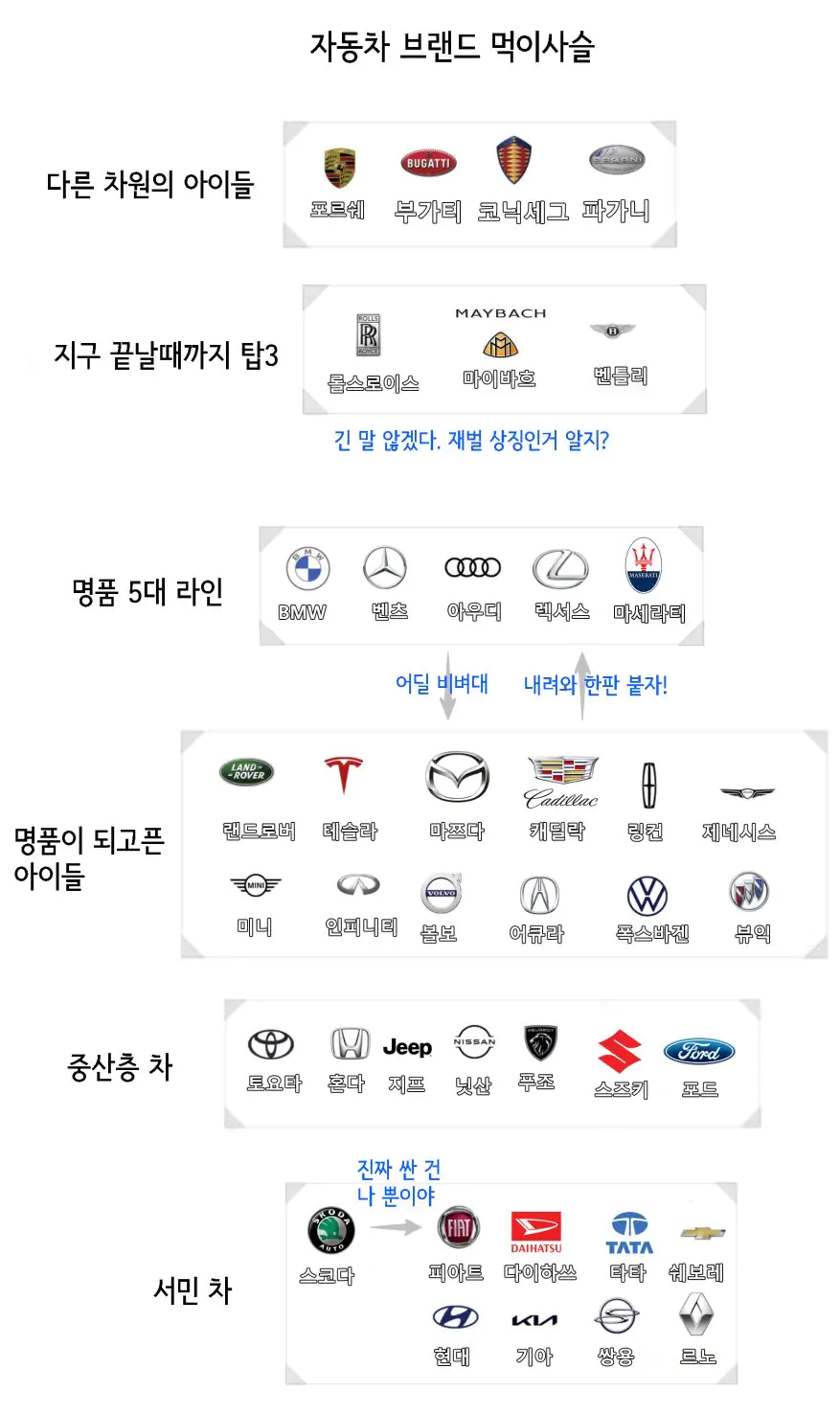 자동차 브랜드 티어표