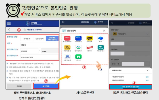 개인통관고유부호 신규 발급 가이드