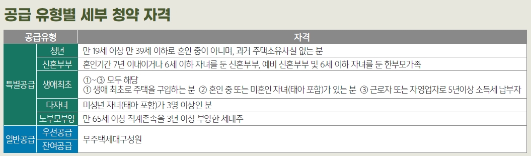 수방사사전청약-4