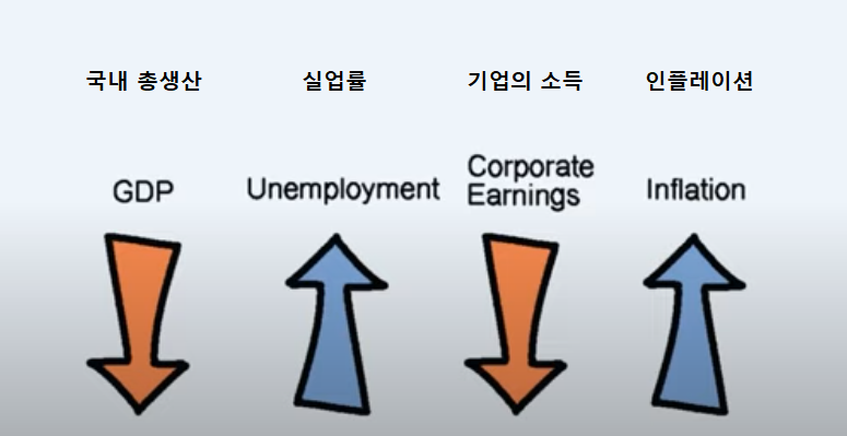 스태그플레이션 이해