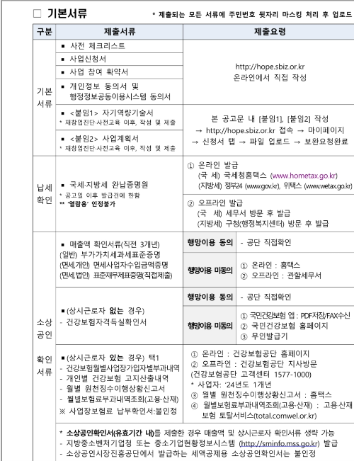 2025년 희망 리턴패키지 지기사업화(재차업) 새출발기금 연계지원 소상고인 모집공고