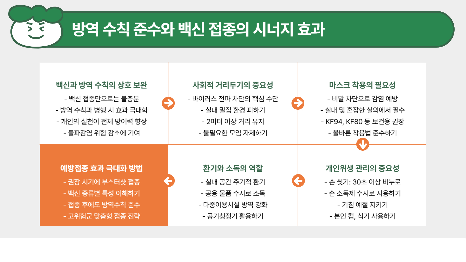 코로나 예방접종
