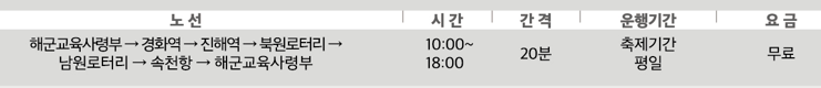 순환버스노선