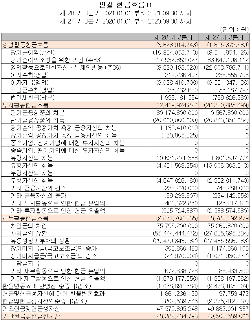 아모텍 - 현금흐름표