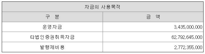 공모자금의 사용 목적