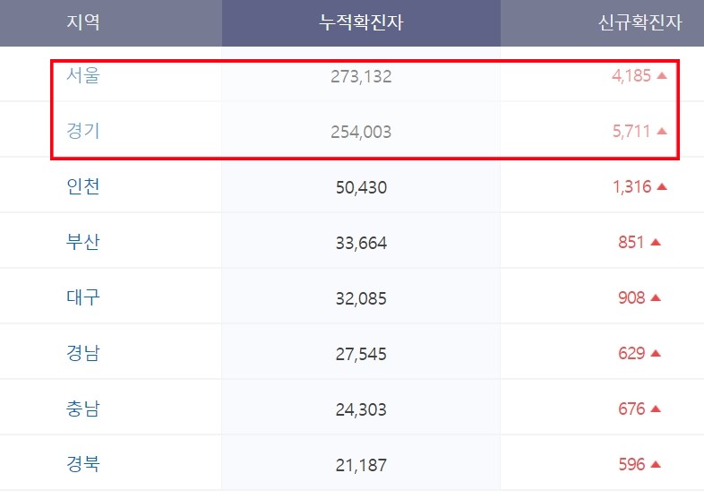 오늘 코로나 신규확진자 현황