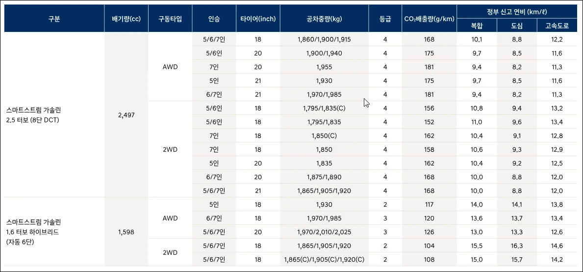 싼타페 연비