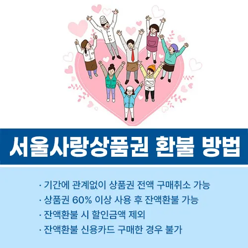 서울사랑상품권 환불방법