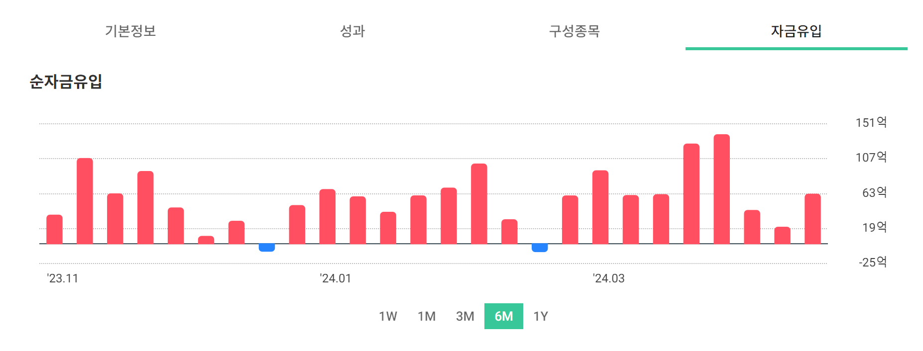 자금유입