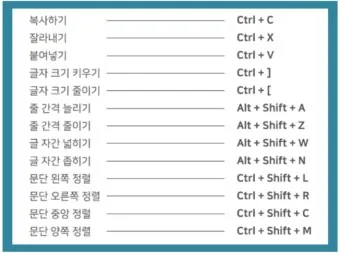한글 단축키 모음 총정리_2